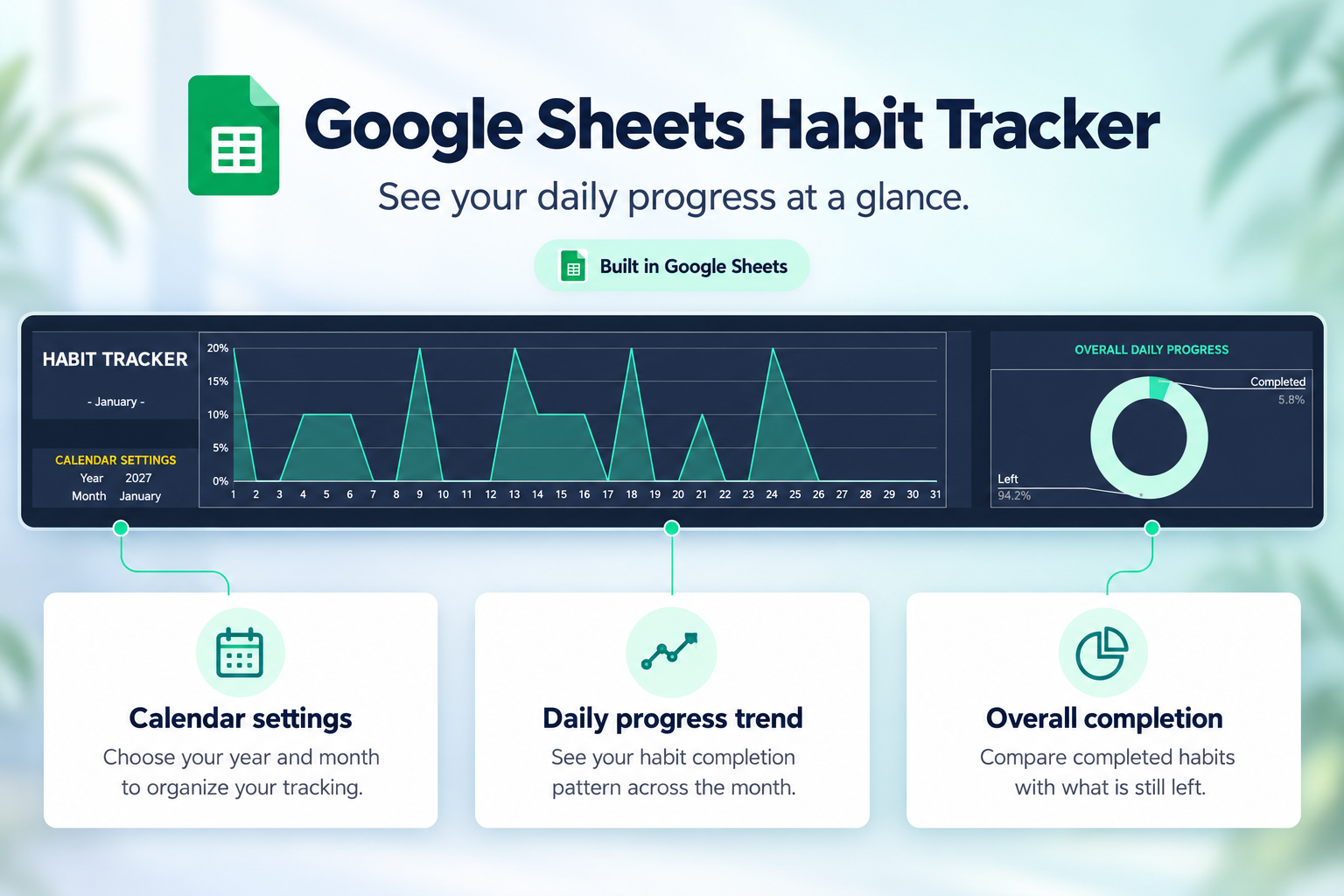 Google Sheets Habit Tracker calendar settings, daily trend, and completion chart