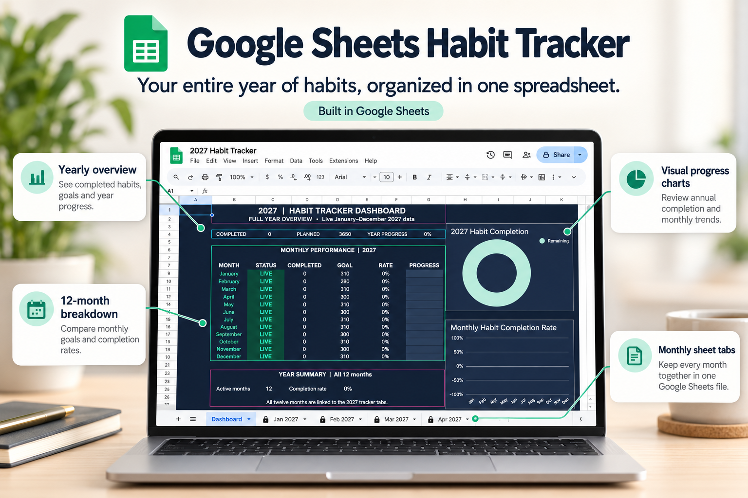 Google Sheets Habit Tracker full-year dashboard with monthly progress charts