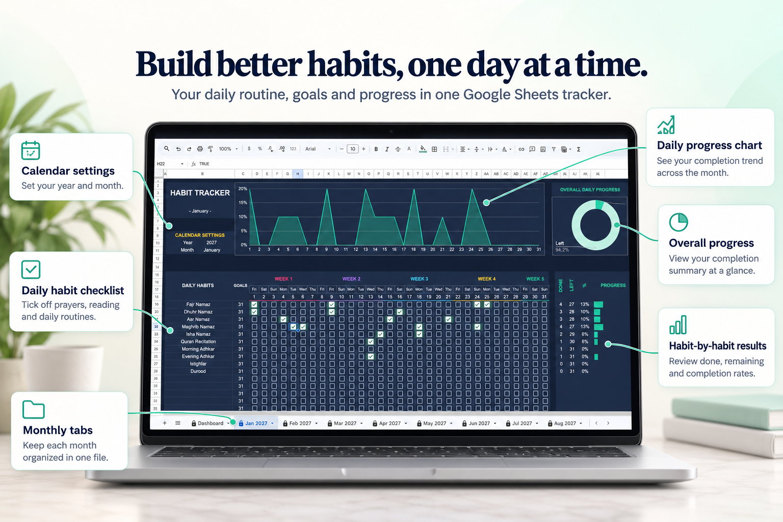 Complete Google Sheets monthly habit tracker with daily checkboxes and results