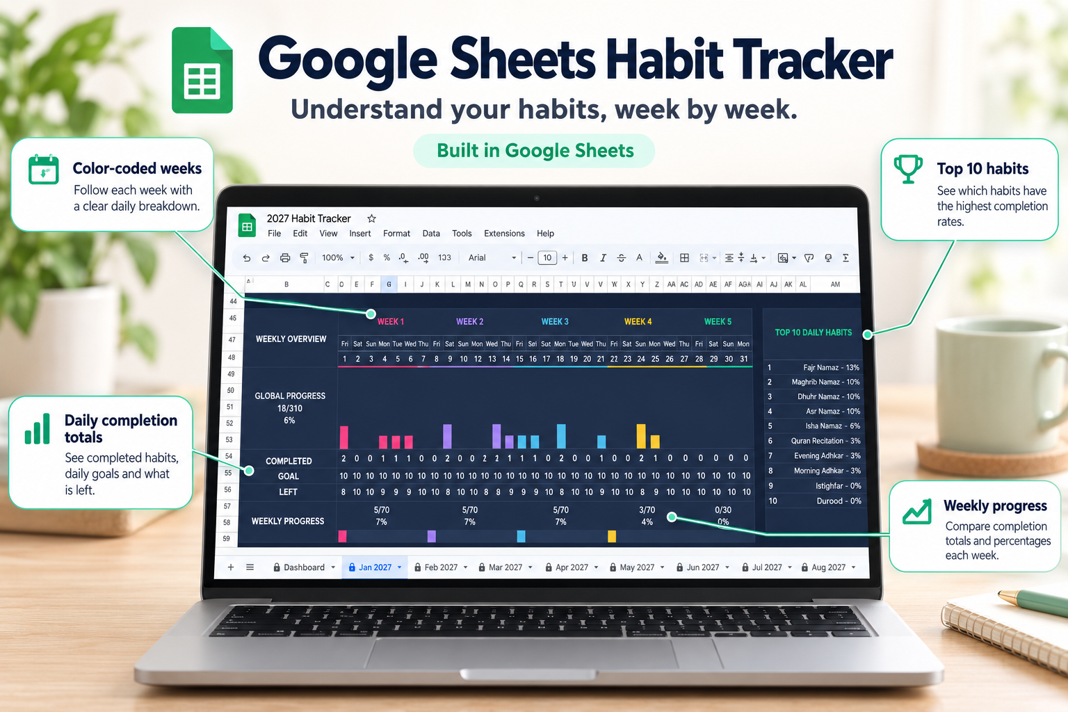 Google Sheets Habit Tracker weekly overview, daily totals, and Top 10 habits